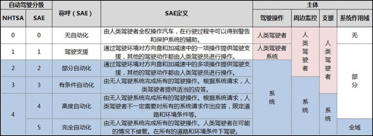 百度“云驍”無人駕駛車隊亮相烏鎮，這車開的穩不穩？ 