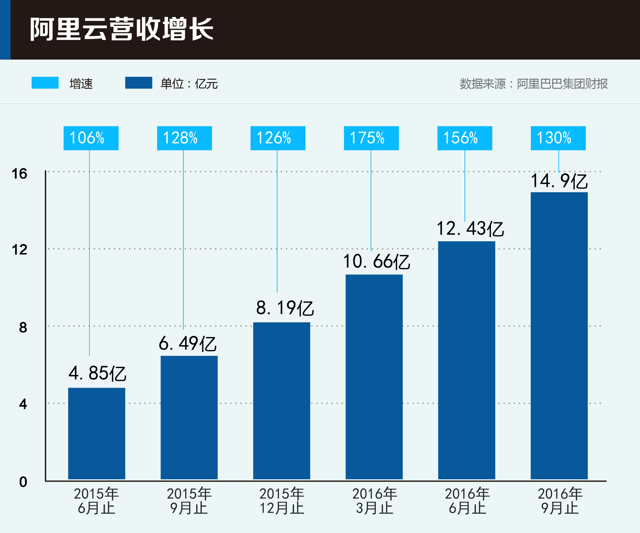 云計算已成創新基礎設施，三大暗流左右未來“云市場” 