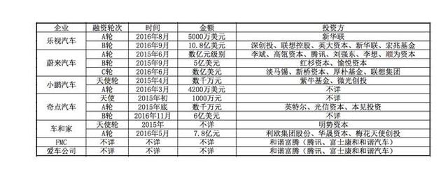 除了樂視汽車,國內電動汽車行業發展怎么樣了?