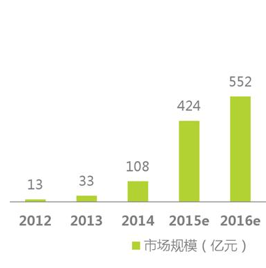經歷了失落的2016，智能硬件會卷土重來嗎？