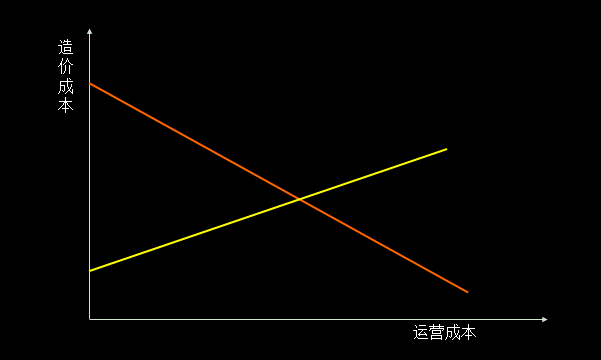 單車共享經濟是偽命題，智能化出行體驗才是王道！ 